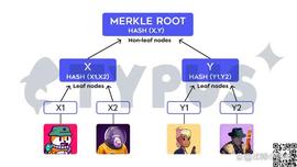 ETF:Sui NFTs：带领 DeFi 走向大规模采用的重大飞跃_区块链技术的应用