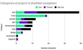 ARK:StarkNet 生态有哪些值得关注的项目？_VSTA