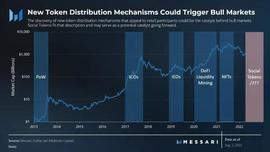 BTC:社交代币能否催化出下一个牛市？_FWB币