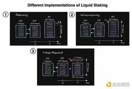 BTC:金色观察｜LSD、上海升级以及Eigenlayer的终极叙事_btc买卖平台