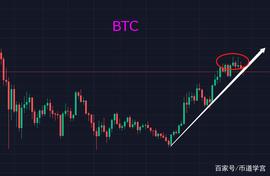 PAN:BTC洗盘时机，总有币种浑水摸鱼偷偷上涨_btc买卖平台